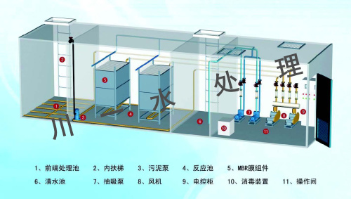 浸沒(méi)式超濾設(shè)備